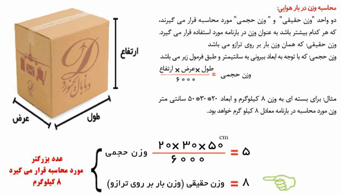 وزن حجمی